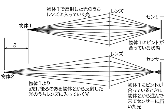 イメージ画像